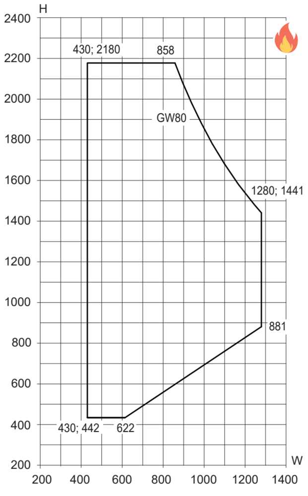 Min/maks-mål, sidehengslet vindu godkjent til EI30 brannsikring